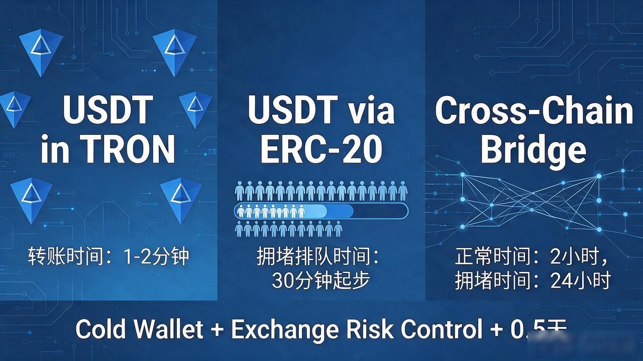 数字货币最长转账时间到底多久?超时最惨的几笔我翻出来了