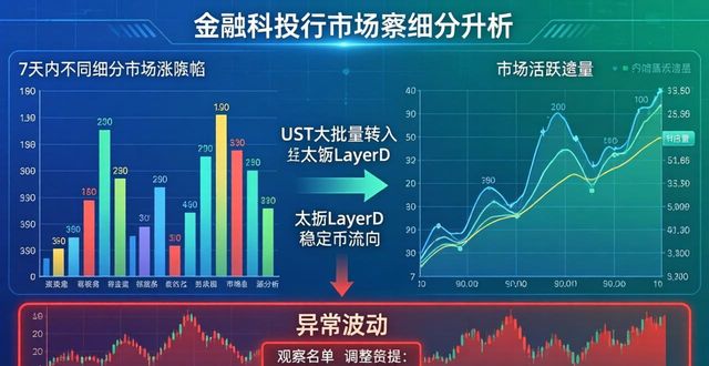 市场细分什么意思_如何通过tokenim钱包官方版实现市场细分分析，帮助用户掌握不同市场的投资动向？_市场细分程序是什么