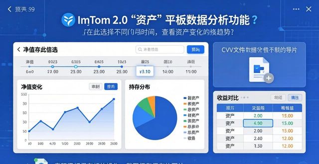 如何通过imToken最新版2.0梳理市场数据?_大幅面打印机市场数据_数据市场是什么