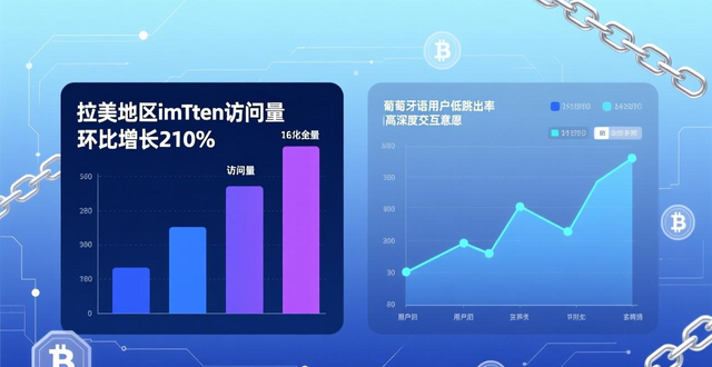 安全中心常见问题浏览趋势_imToken官网用户行为变化_深度分析最新imToken官网下载的用户行为与偏好