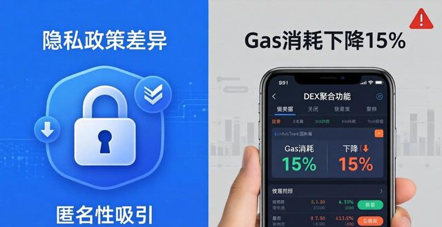 深入研究imToken国外版对用户活动的影响_深入学习实践科学发展观活动_用户体验和用户研究
