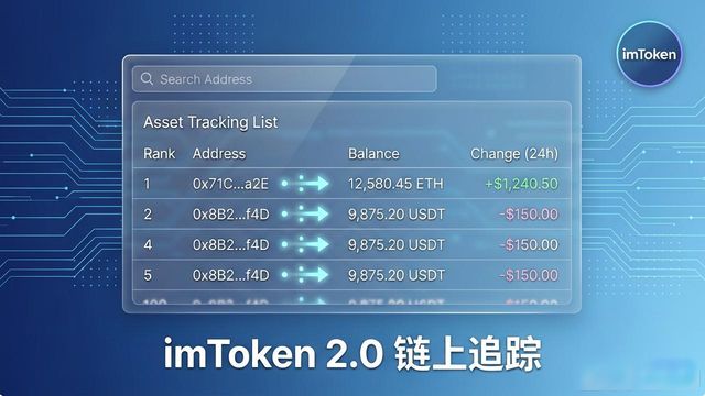imToken 2.0怎么用?一招看透竞品动向