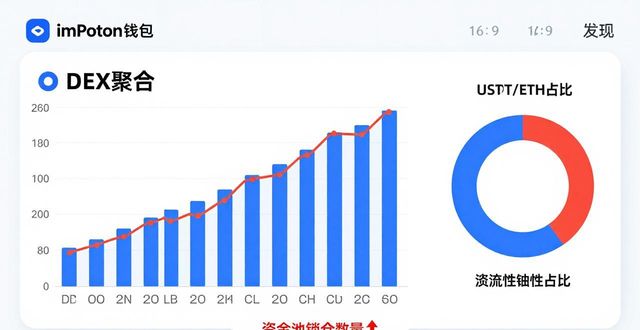 钱包市场分析_钱包市场现状分析_如何通过imToken 2.0钱包安卓版进行市场价值评估？