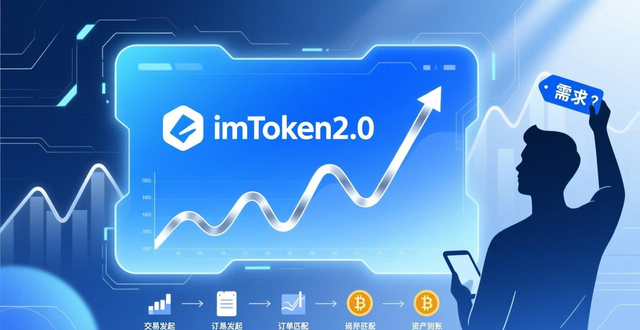 imToken 2.0 市场策略 用户反馈_imToken下载2.0版的市场导向与用户互动_imToken 2.0 市场导向 用户互动