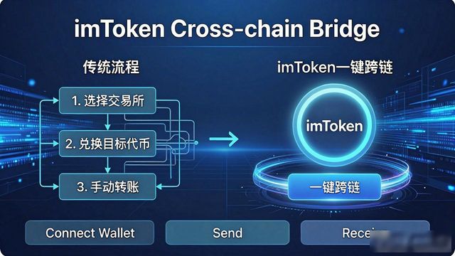 如何通过imToken安卓版下载app促进资金流动?_app流动资金_流动资金管理暂行办法