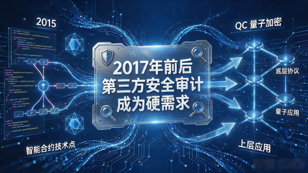 数字货币QC出现时间，从比特币到DeFi到底走了多少年
