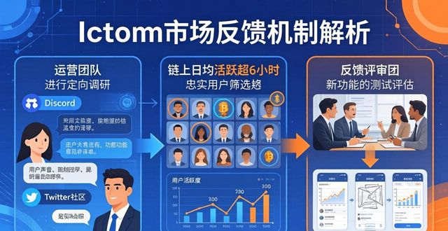 深入研究imToken正版网站的市场反馈机制_正反馈网络市场的四个特征为_正反馈策略