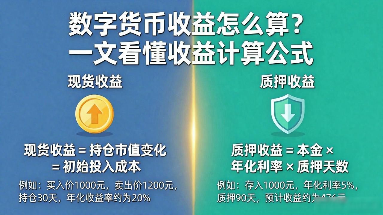 数字货币收益怎么算？一文看懂收益计算公式