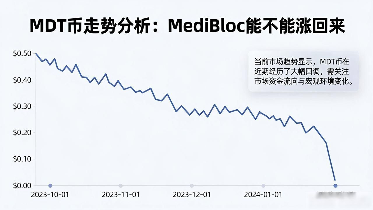 MDT币走势分析：MediBloc能不能涨回来