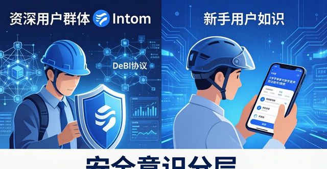 imToken官网正版下载的市场风险与用户分析_风险分析app_风险分析平台