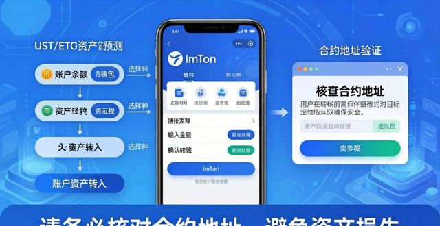 钱包市场现状分析_钱包效应_如何在imToken钱包app最新下载中利用市场预测？