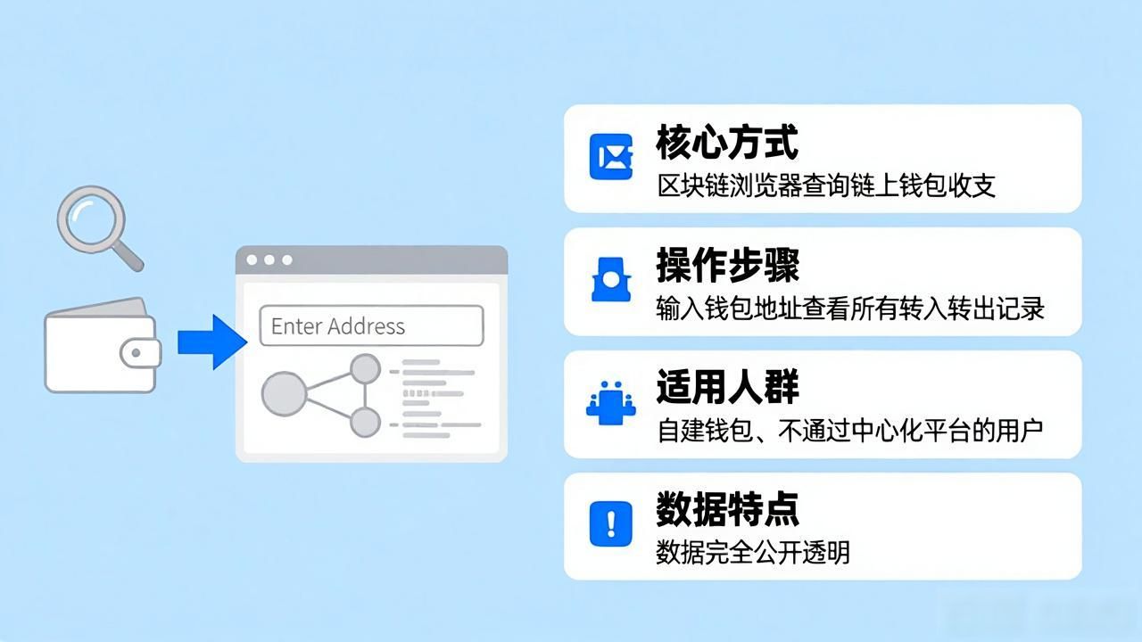 数字货币查收入全指南：个人加密收益这样查