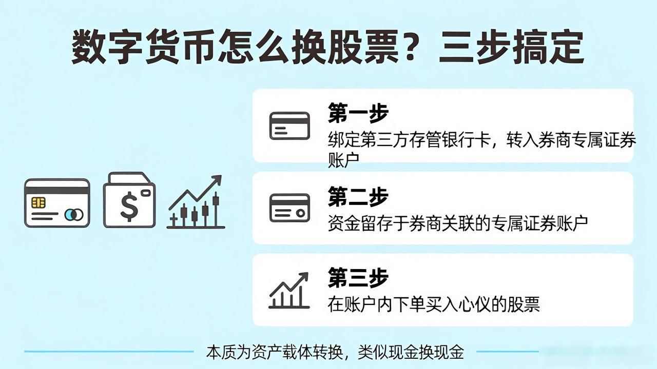 数字货币怎么换股票？三步搞定
