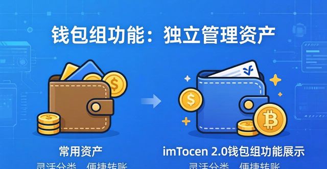 灵活资金是什么意思_如何在imToken下载2.0版中灵活管理资产？_灵活应用平台