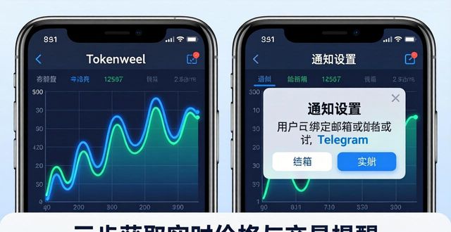 了解做生意市场_如何通过token钱包网址了解市场动态，获取即时的价格更新与交易通知。_了解我国基金业市场基本情况