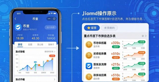 如何在imToken正版网站中监测市场行情？_如何在imToken正版网站中监测市场行情？_如何在imToken正版网站中监测市场行情？