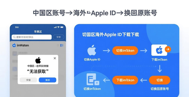 imToken最新版下载问题_官方渠道难找解决方案_imToken最新苹果下载常见难题一览