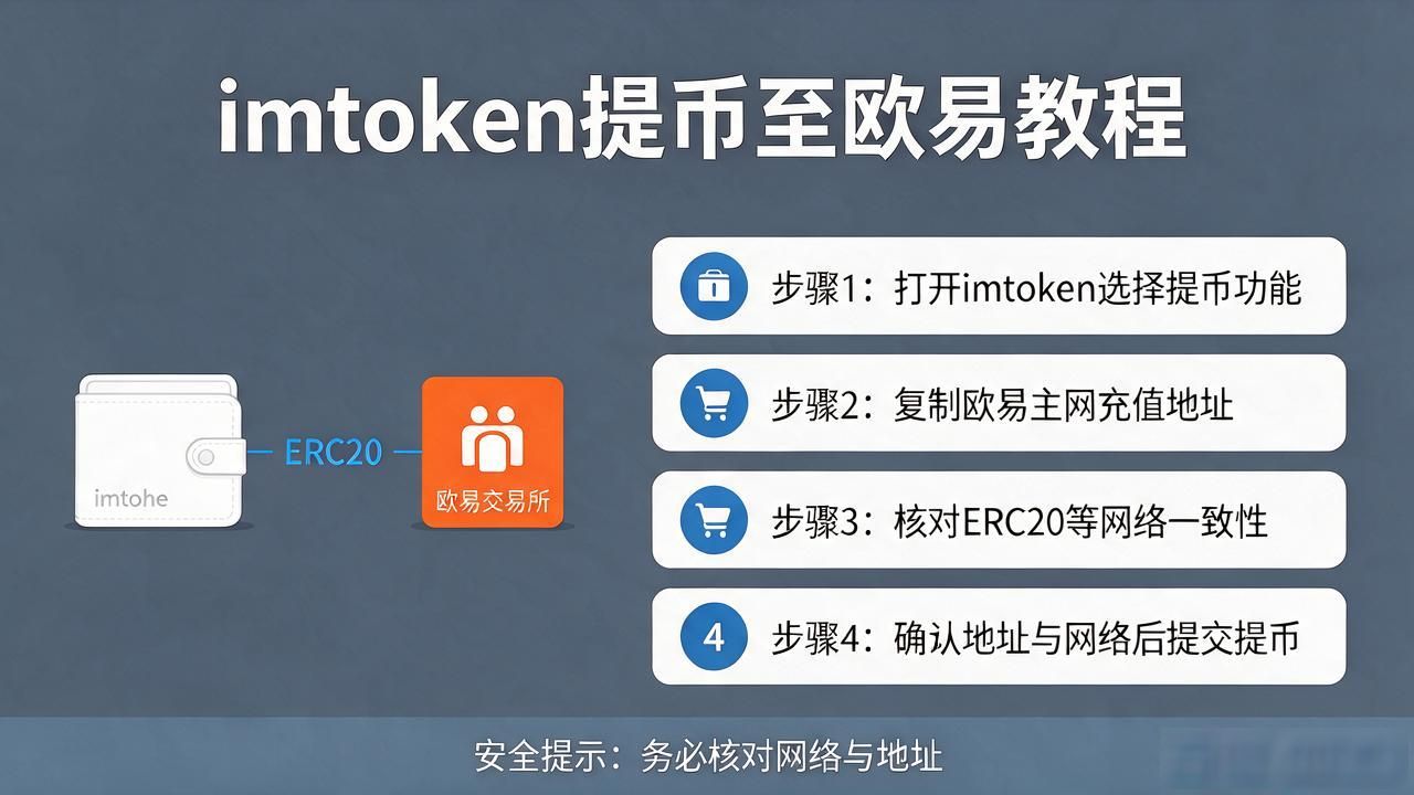 imtoken怎么连接欧易?充值提现完整教程